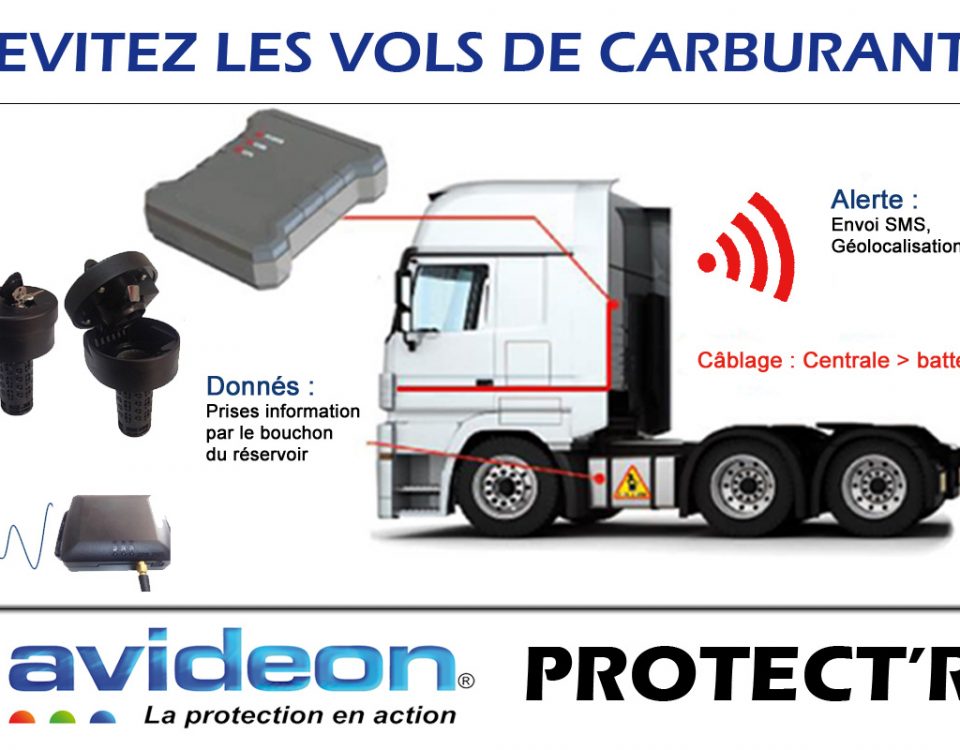 Avideon ProtectR