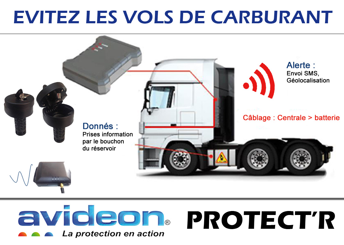 Avideon ProtectR